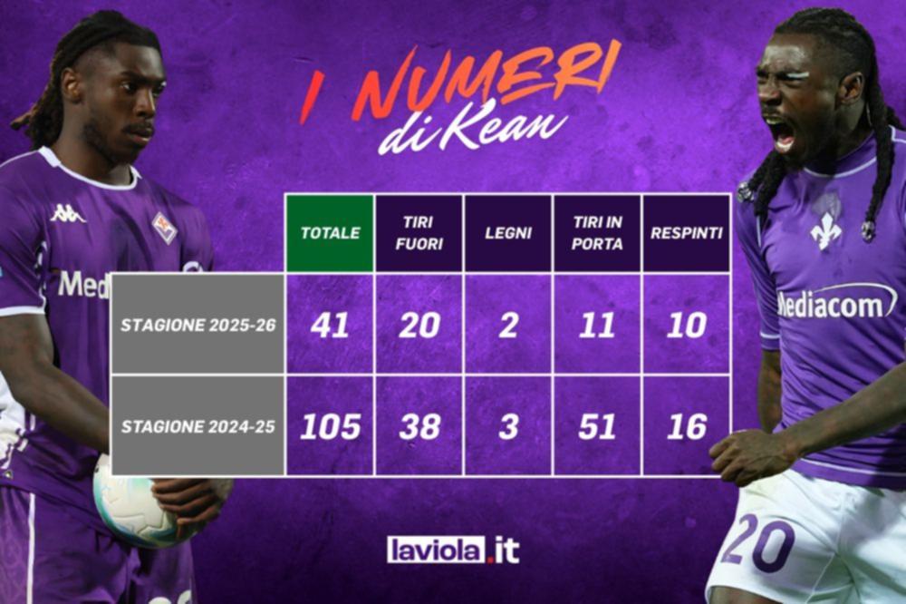 numeri moise kean ok