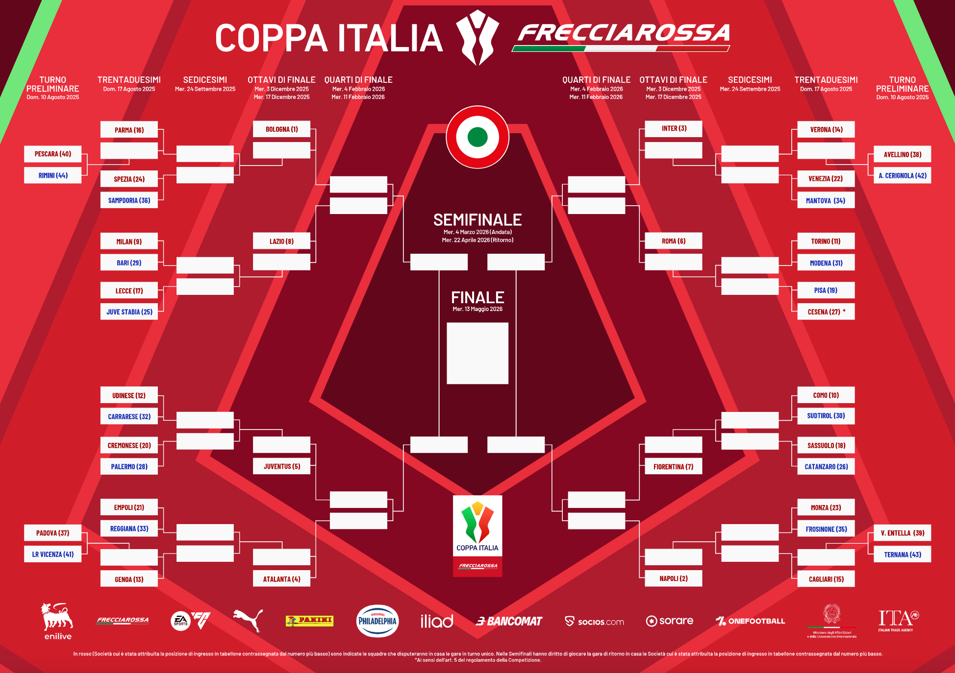 Coppa Italia, ufficializzato il tabellone: c'è la minaccia Como agli ottavi per la Fiorentina (TABELLONE)