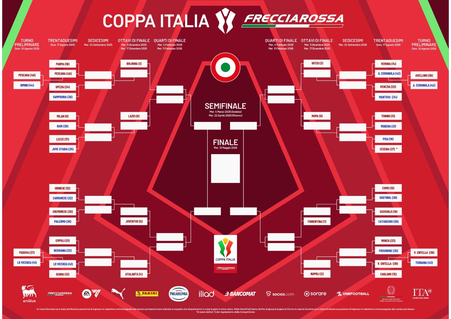 Coppa Italia, il programma delle partite di oggi