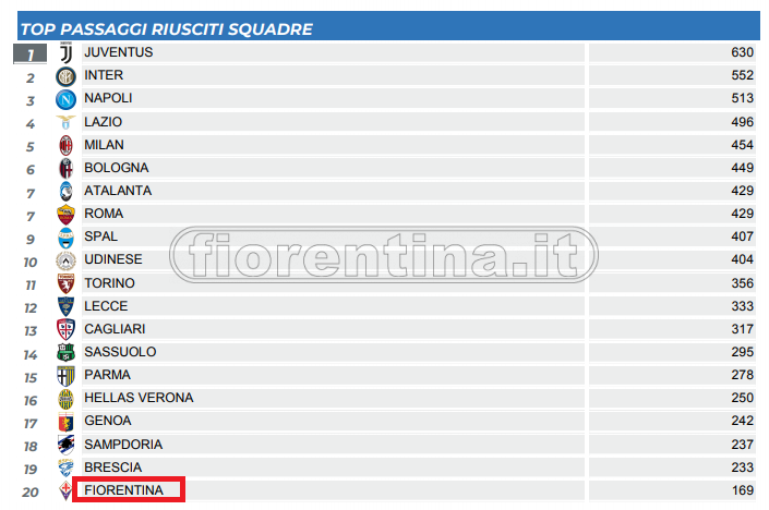 Ufficiale, il giovane della Fiorentina Alessandro Lovisa passa in prestito al Pordenone