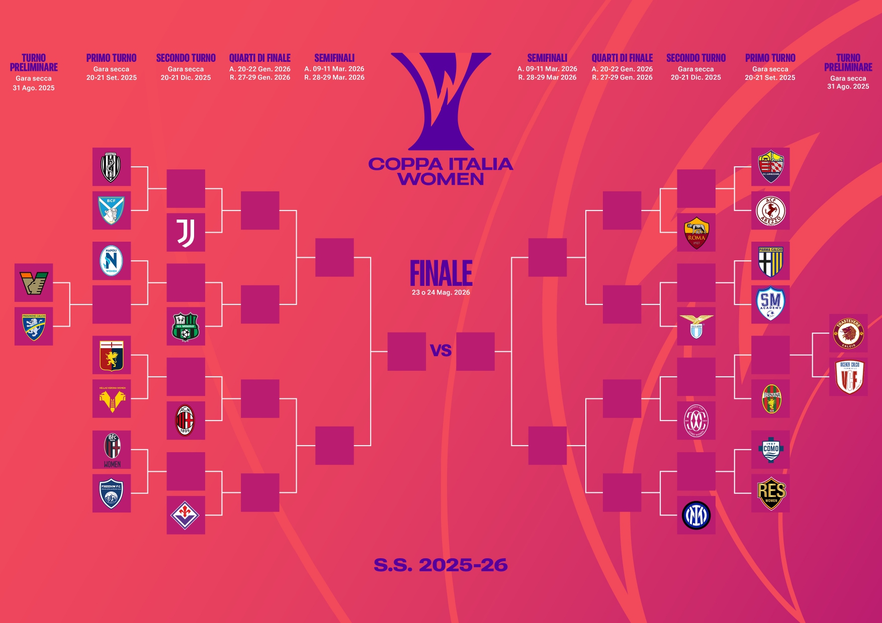 Coppa Italia Women, Milan e Juventus sulla strada della Fiorentina verso la finale